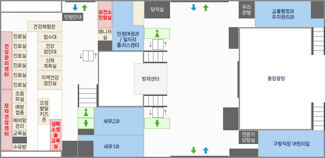 1층 보건소 안내:복도중앙으로 양쪽에 남녀 화장실, 시계방향으로 당직실, 우리은행, 교통행정과, 주차관리과, 중앙광장, 구청직장어린이집, 전문가 상담실, 세무1과, 세무2과, 심폐소생술교육실, 오감발달키즈존, 모자건강센터, 수유방, 교육실, 예비맘관리, 예방접종, 초음파실, 건강관리센터, 진료실, 진료실, 진료실, 진료실, 진료실, 진료실, 건강체험관, 접수대, 건강검진대, 신체계측실, 지역건강검진실, 민원안내, 보건소민원실, 매니저실, 민원여권과가 위치해 있습니다.