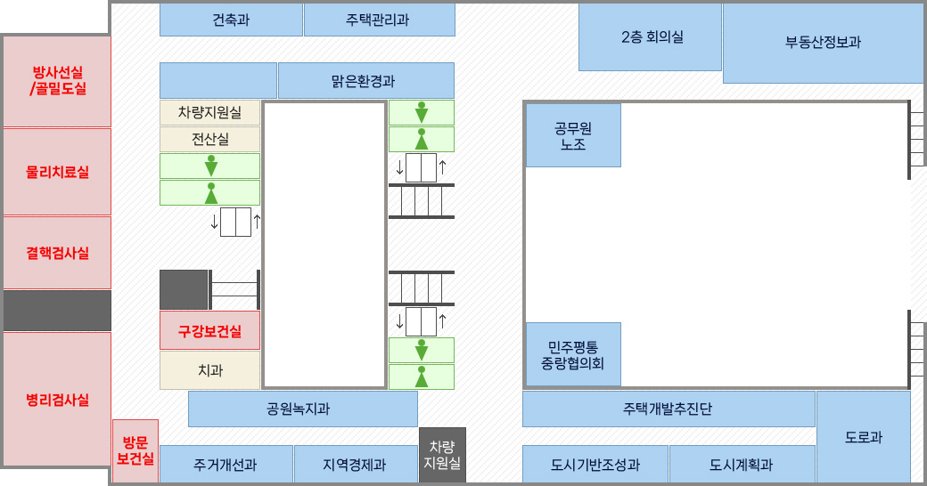 2층 보건소 안내:복도중앙으로 양쪽에 남녀 화장실, 시계방향으로 공무직 노조 사무실, 일자리 플러스 센터, 민원실, 부동산정보과, 공무원노조, 민주평통 중랑협의회, 도시재생과, 도로과 , 도로과, 도시재생과, 차량지원실, 일자리창출과, 공원녹지과, 방문보건실, 병리검사실, 치과, 구강보건실, 결핵검사실, 물리치료실, 방사선실/골밀도실, 전산실, 차량지원실, 건축과, 주택관리과, 주택개발과, 맑은환경과가 위치해 있습니다.