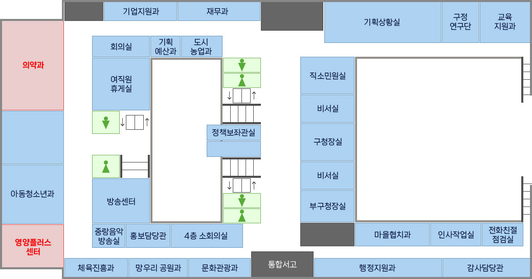 4층 보건소 안내:복도를 중앙으로 계단, 남녀화장실이 있고, 시계방향으로 기획상황실, 구정연구단, 교육지원과, 직소민원실, 비서실, 구청장실, 비서실, 부구청장실, 마을협치과, 인사작업실, 전화친절점검실, 감사담당관, 행정지원과, 통합서고, 문화관광과, 체육청소년과, 소회의실, 회의실, 홍보담당관, 중랑음악방송실, 영양플러스센터, 보건상담실, 다목적 회의실, 의약과가 위치해 있습니다.