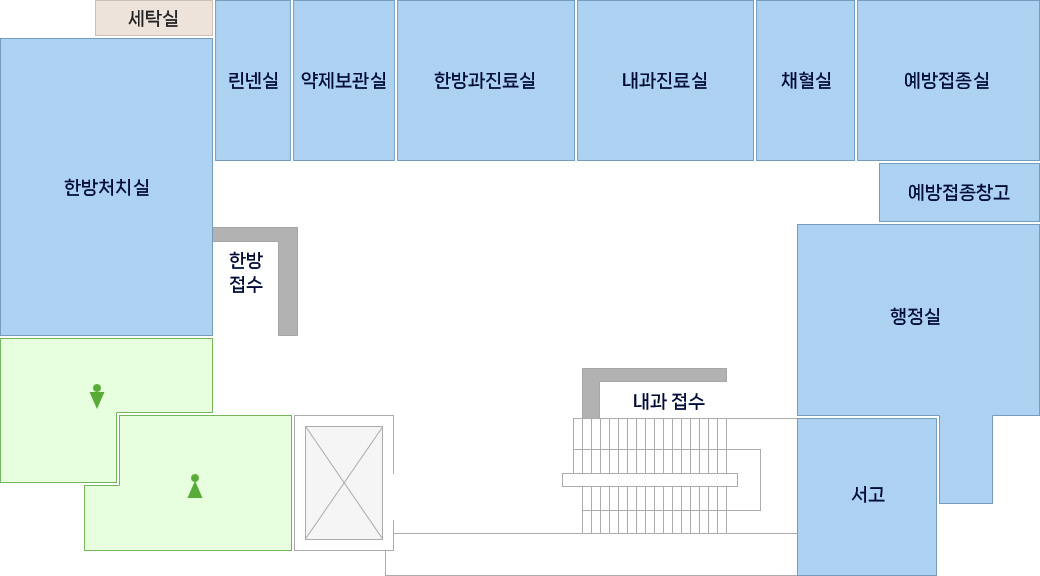 2층 보건분소 안내도(계단 앞 접수/안내에서 시계방향으로 남녀화장실, 한방처치실, 세탁실, 린넨실, 약제보관실, 한방과진료실, 내과진료실, 채혈실, 예방접종실, 예방접종창고, 행정실, 서고 위치합니다.)